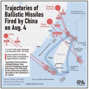 A Preliminary Assessment of PLARF’s 2022 August Missile Tests
