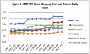 Post-COVID-19 Cross-Strait Maritime Transportation Trends