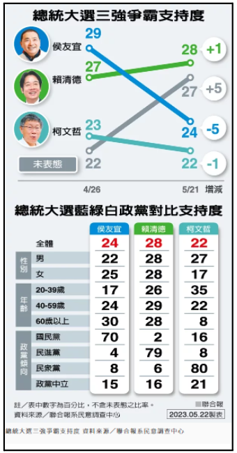 Taiwan Election 2024 Results Tanya Florinda 2812