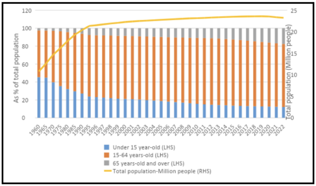 Taiwan’s Graying Economy Challenges its Growth Prospects | Global ...