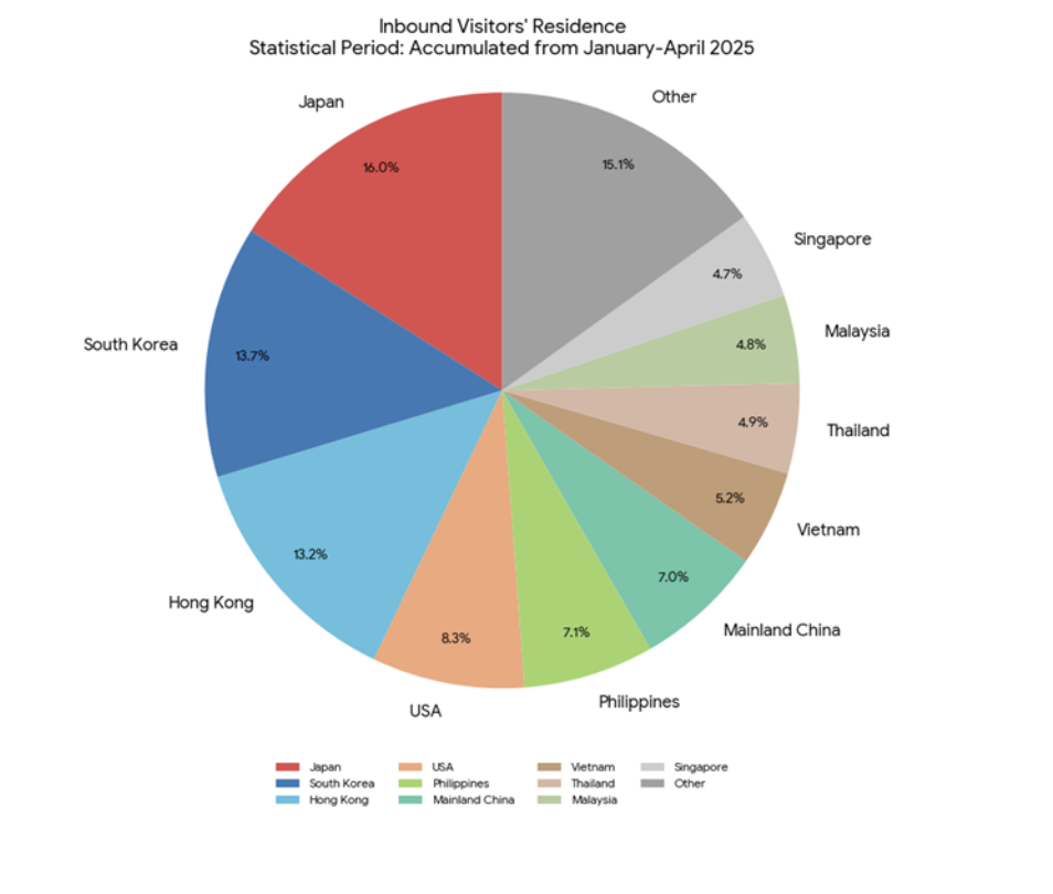 Inbound Taiwan visitors’ residences from January April 2025