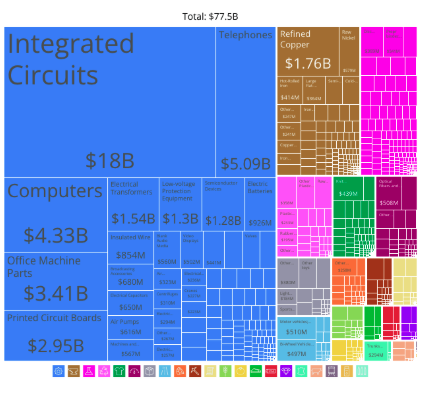 Goods imported by Taiwan from China in 2024