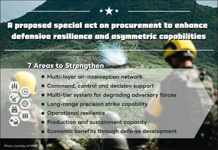 Strengthening+democratic+defense+capabilities+and+defense related+industrial+development