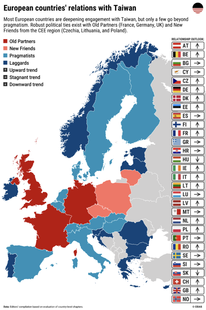 Map showing the relationship types of European countries with Taiwan