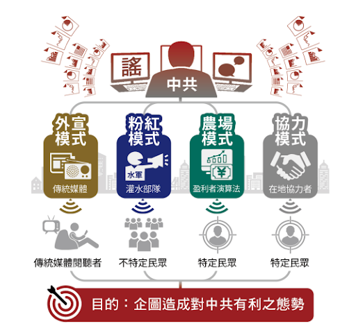 A Taiwan Ministry of National Defense “Graphic of Communist Chinese Methods of Cognitive Warfare” conducted online